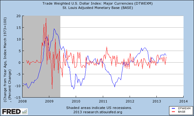 Trade Weighted