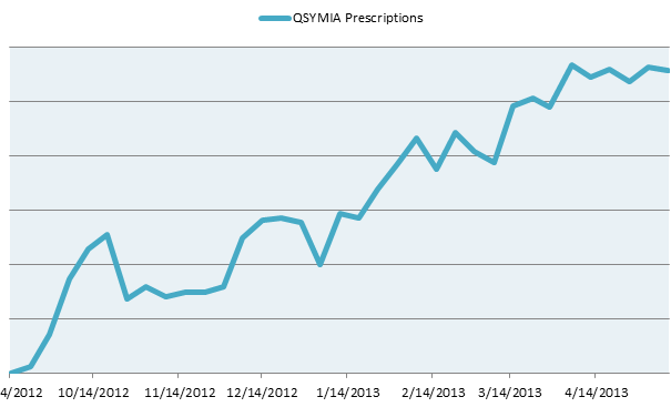 QSYMIA