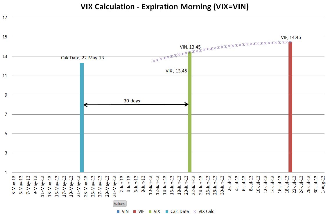 VIX-expiration