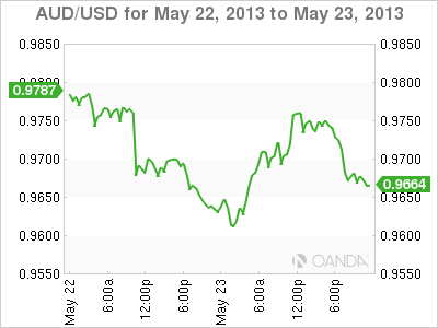 AUD_USD