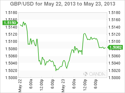 GBP_USD