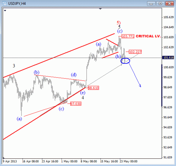 USDJPY