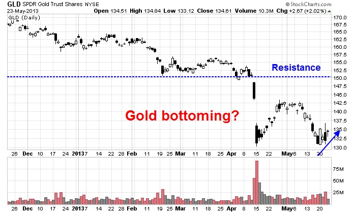 GLD