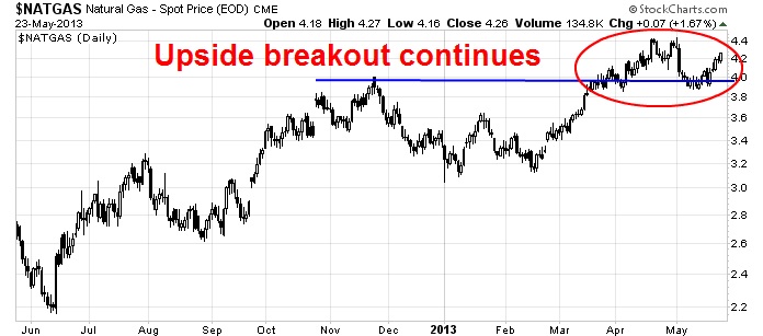 NatGas