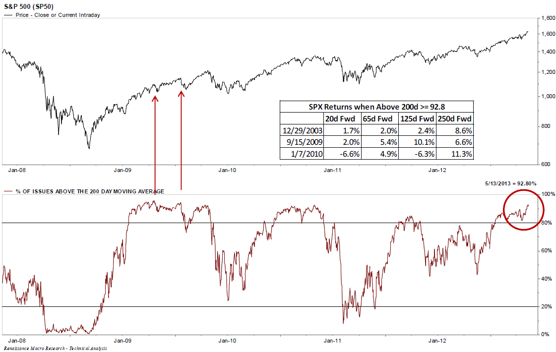 200-day-MA