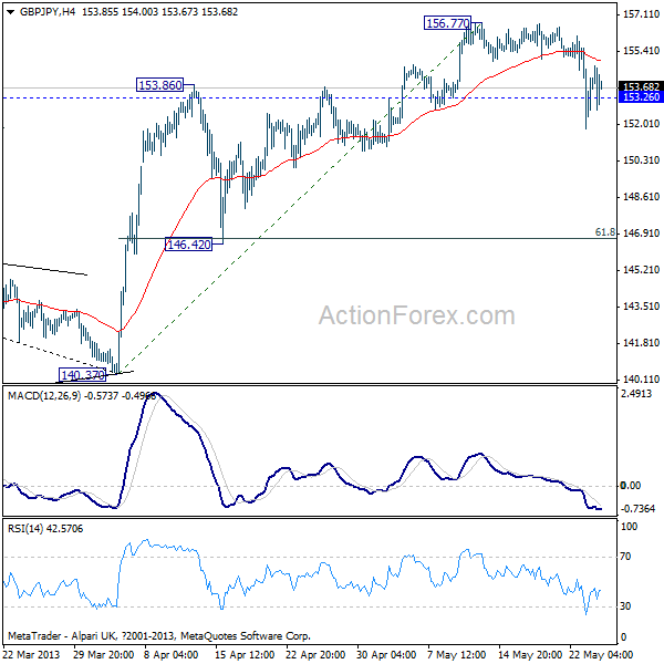 GBP/JPY H4