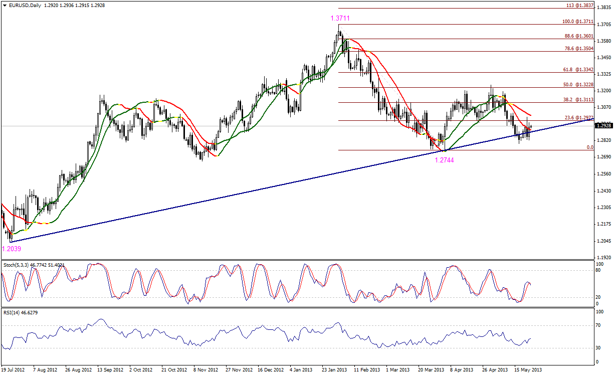 EUR/USD