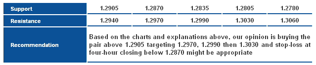 EUR/USD_S&R