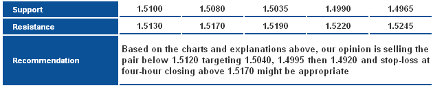 GBP/USD_S&R