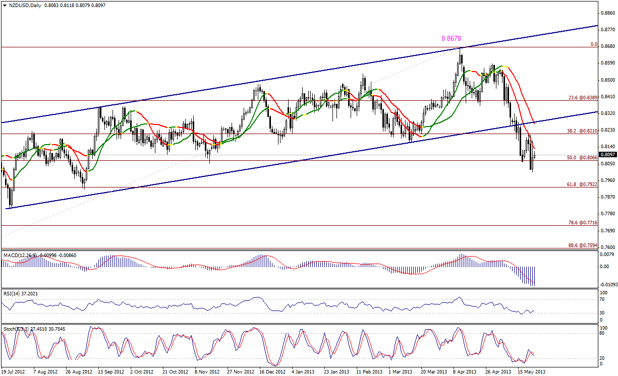 NZD/USD