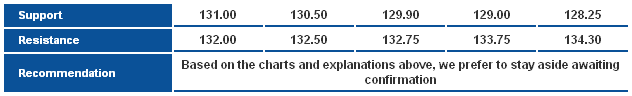 EUR/JPY_S&R