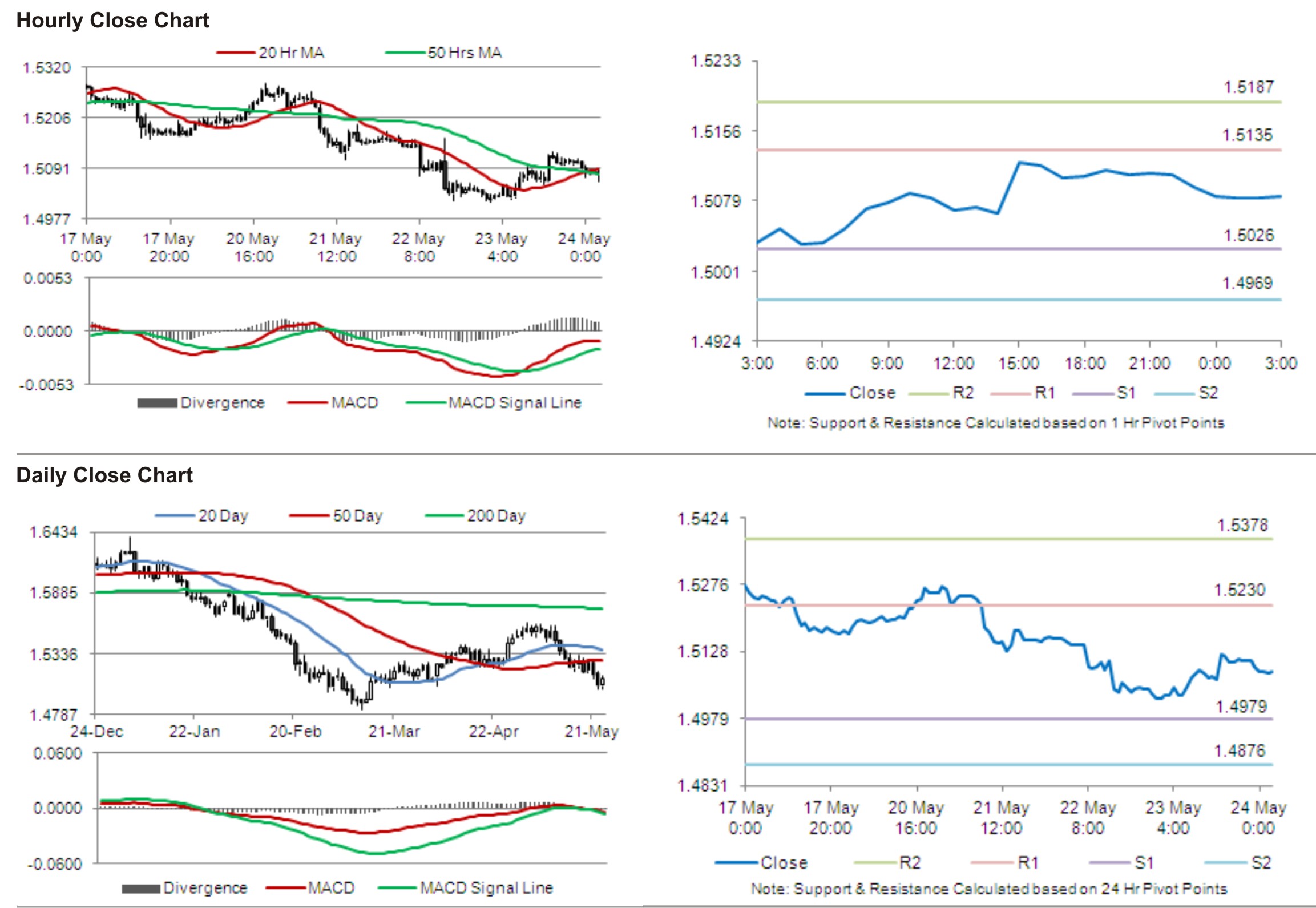 GBP/USD