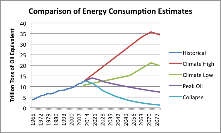 comparison-of-energy-consumption-estimates