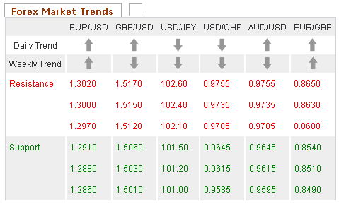 Forex Market Trends