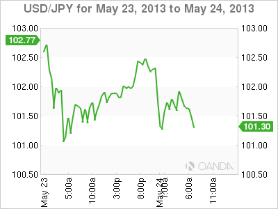 USD_JPY