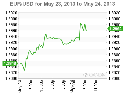 EUR_USD