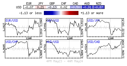 USD