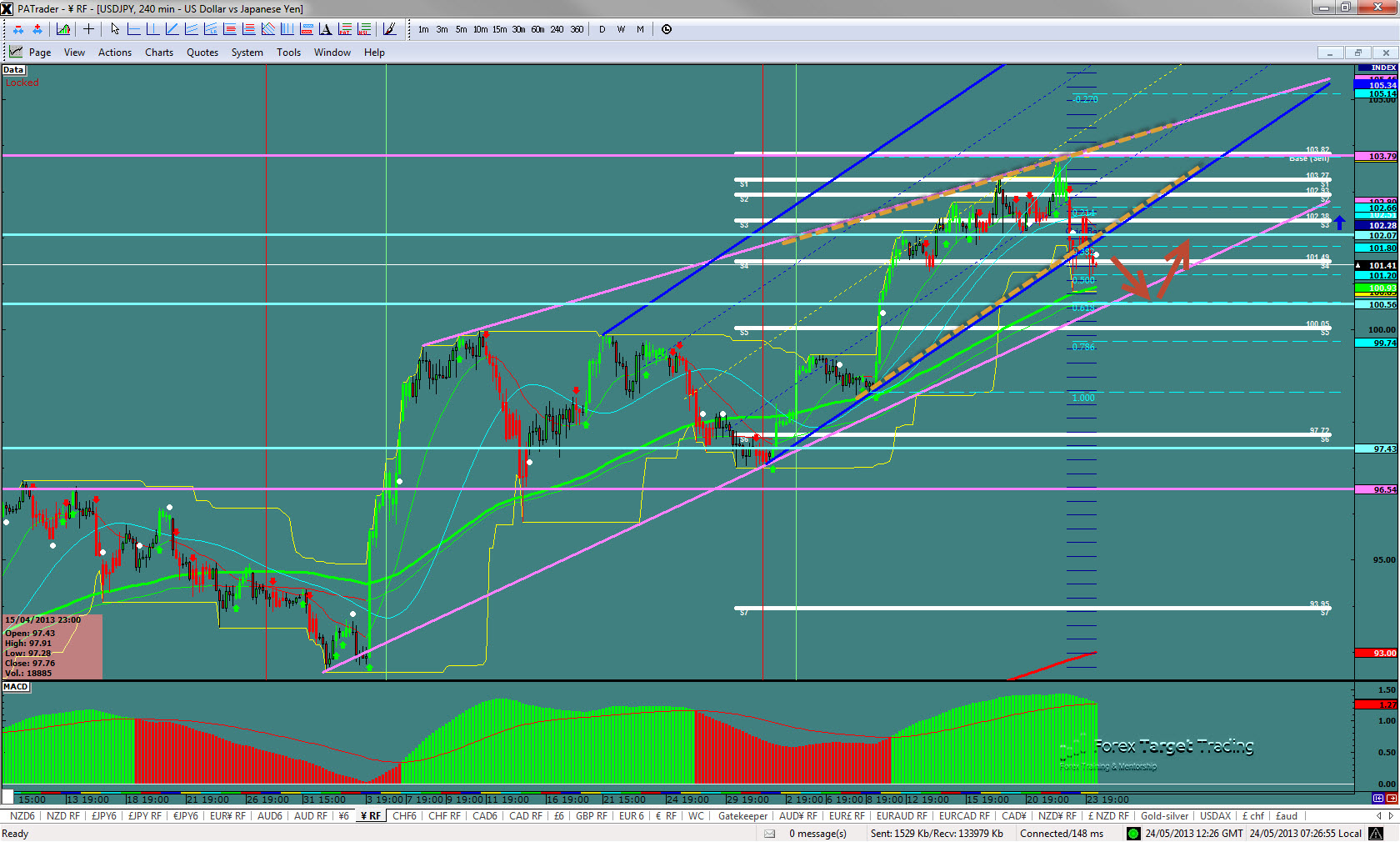 USDJPY