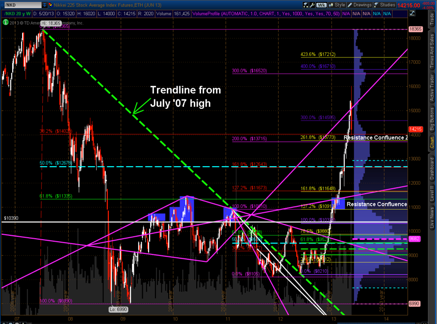 The Nikkei: Weekly