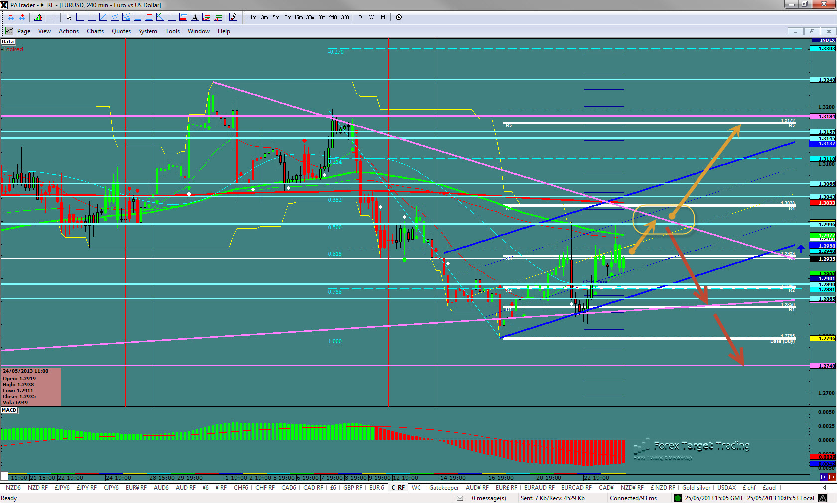 eurusd