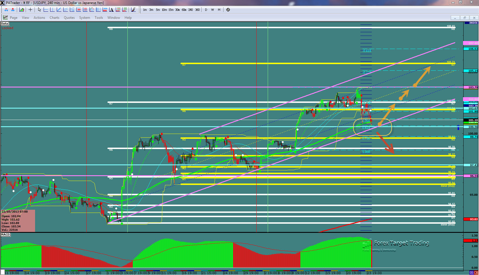 usdjpy