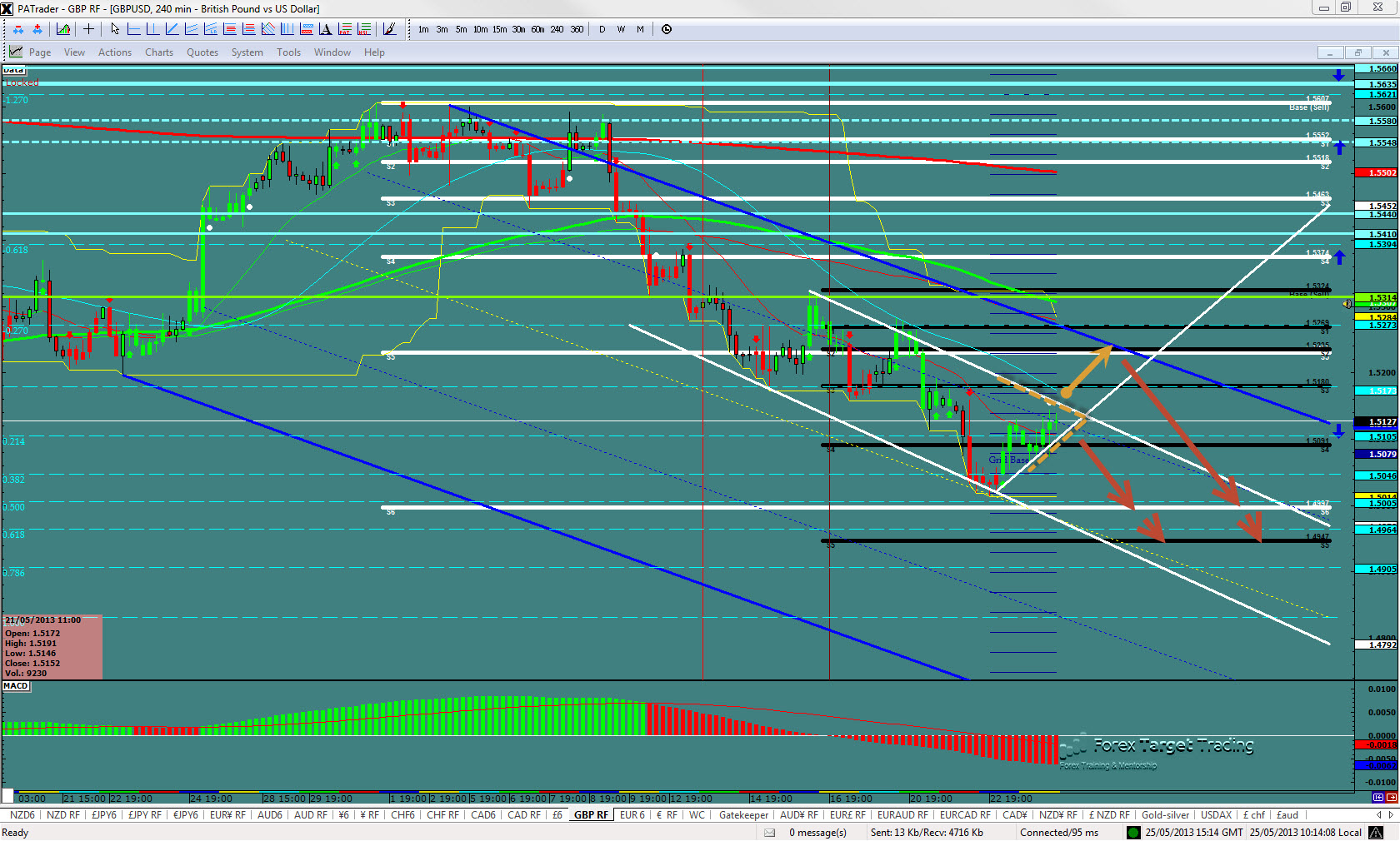 gbpusd