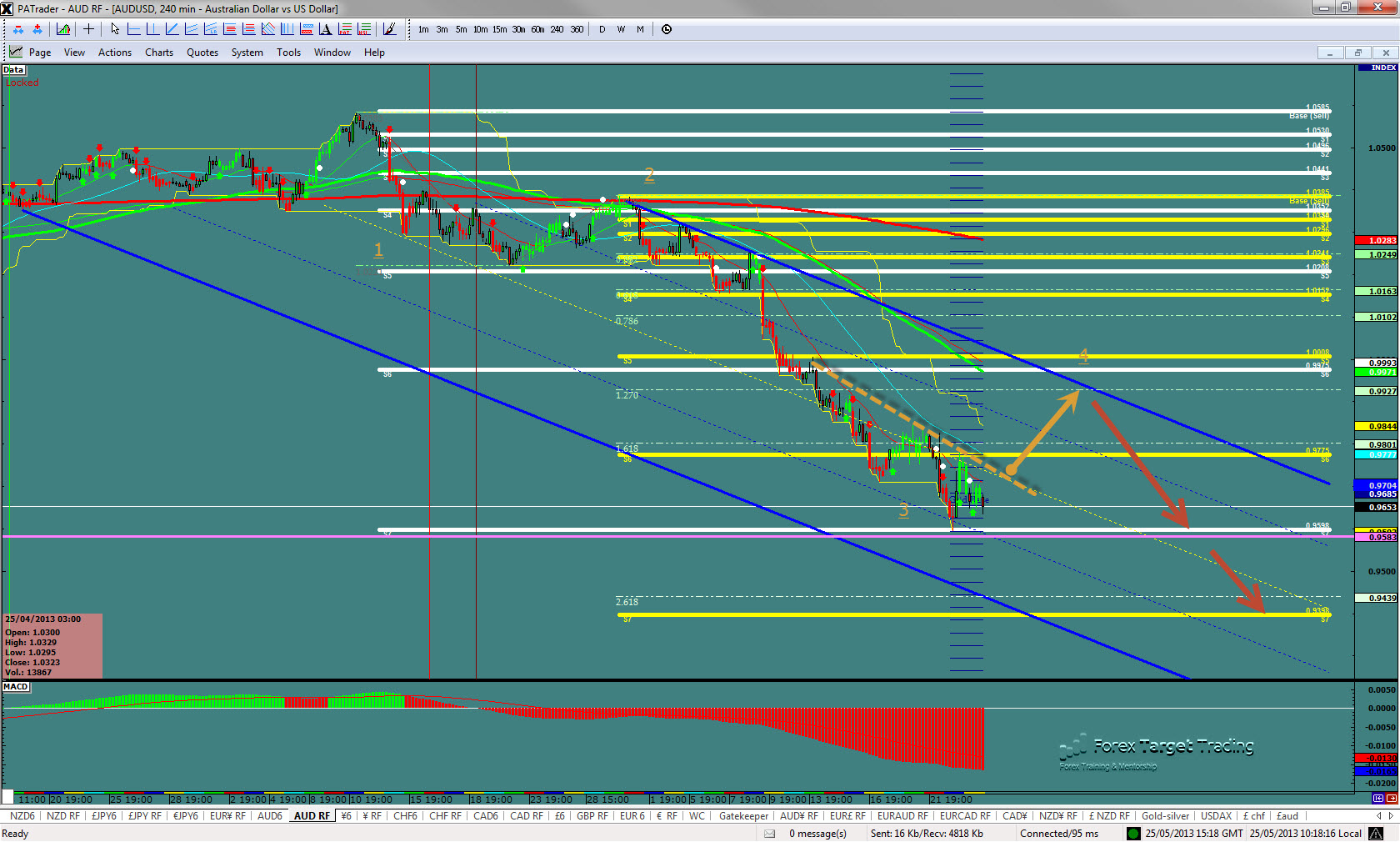 audusd