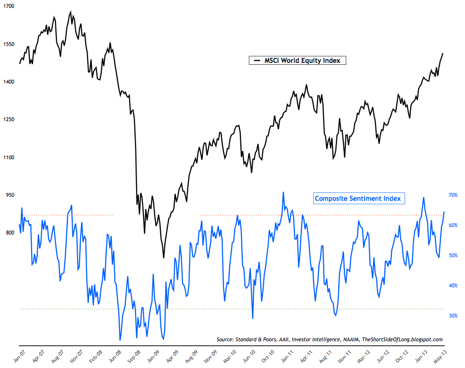 Stock Market Sentiment