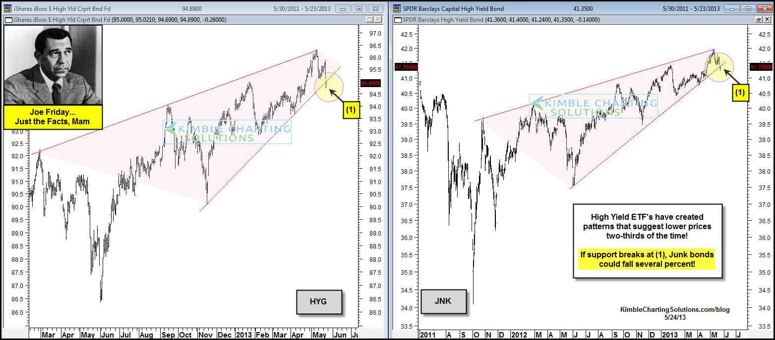 IShares