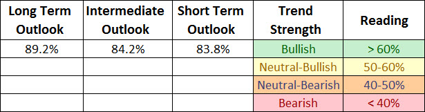 01-trendsummary