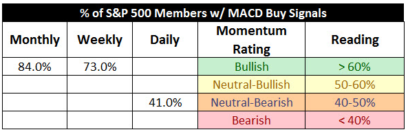 S&P 500 Members