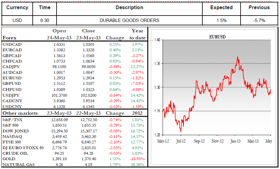 DURABLE GOODS ORDERS