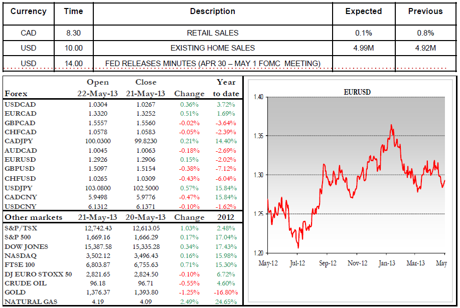 EXISTING HOME SALES