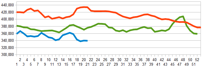 Chart6