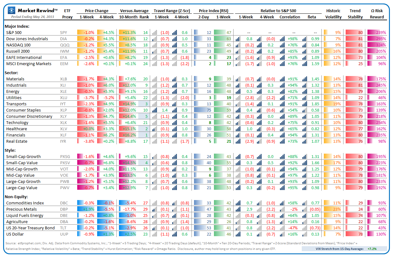 Market Rewind