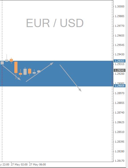 EURUSD