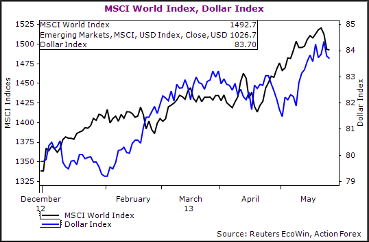 MSCI