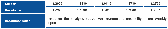 EUR/USD_S&R