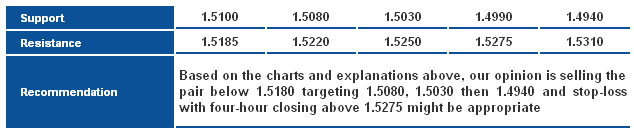 GBP/USD_S&R