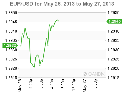 EUR_USD