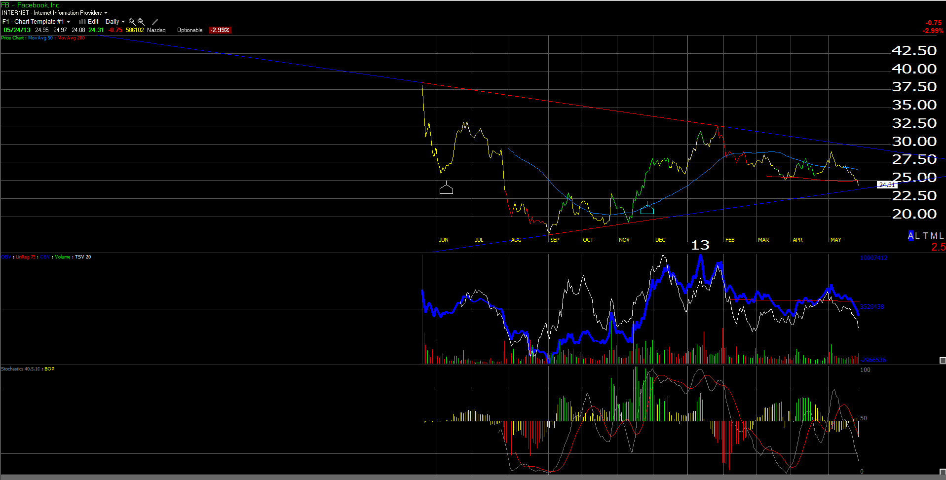 Facebook: The Story Remains Intact | Investing.com