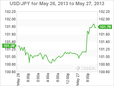 USD_JPY