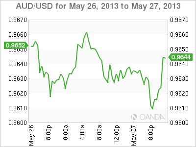 AUD_USD