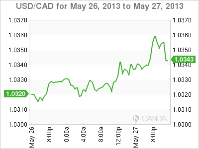 USD_CAD