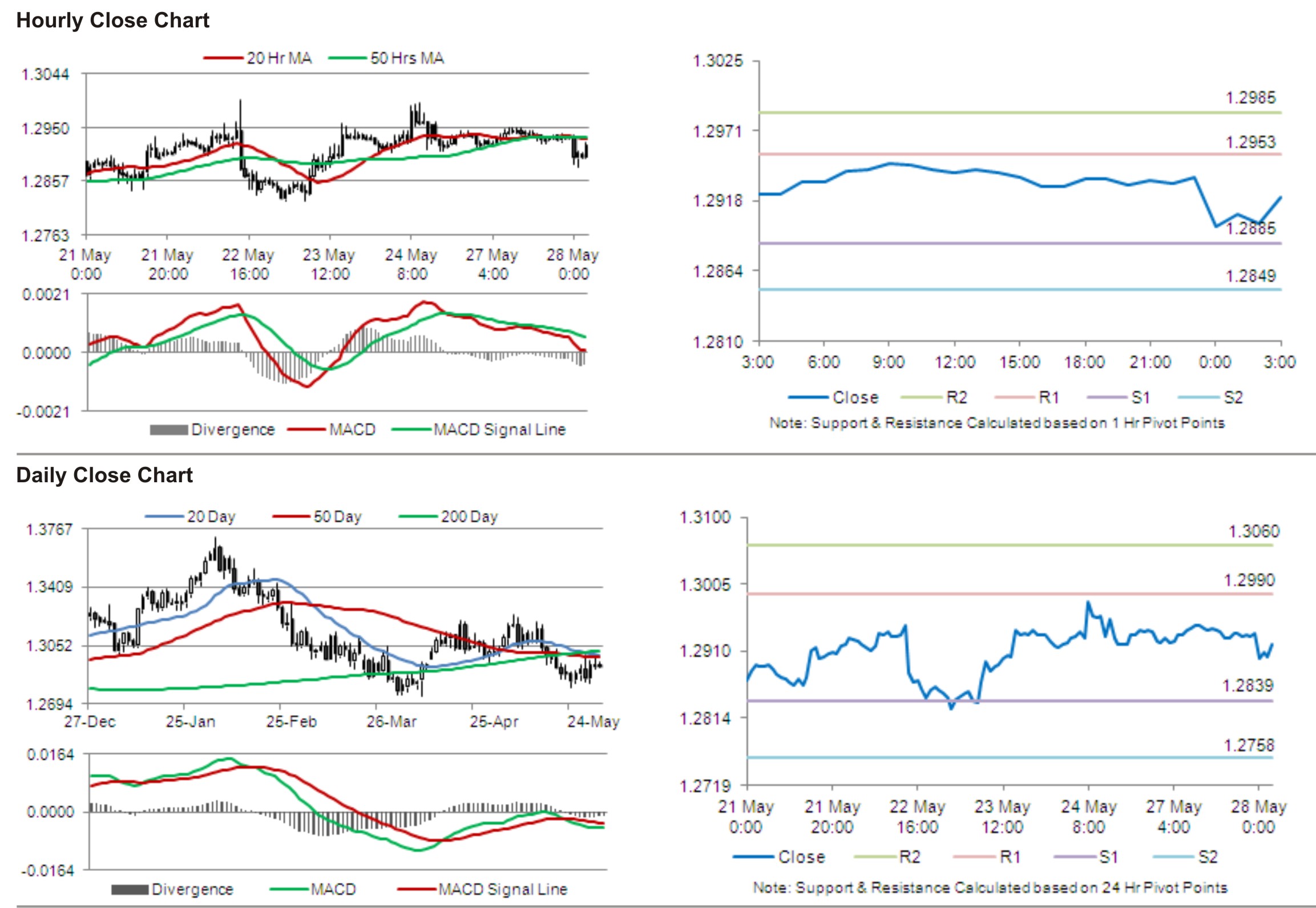 EUR/USD