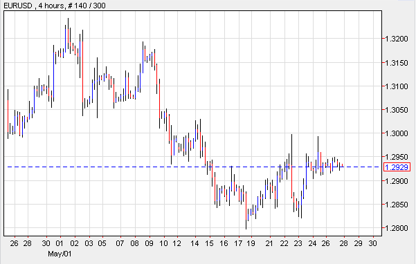 EUR/USD