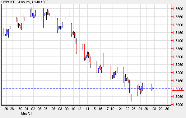 GBP/USD