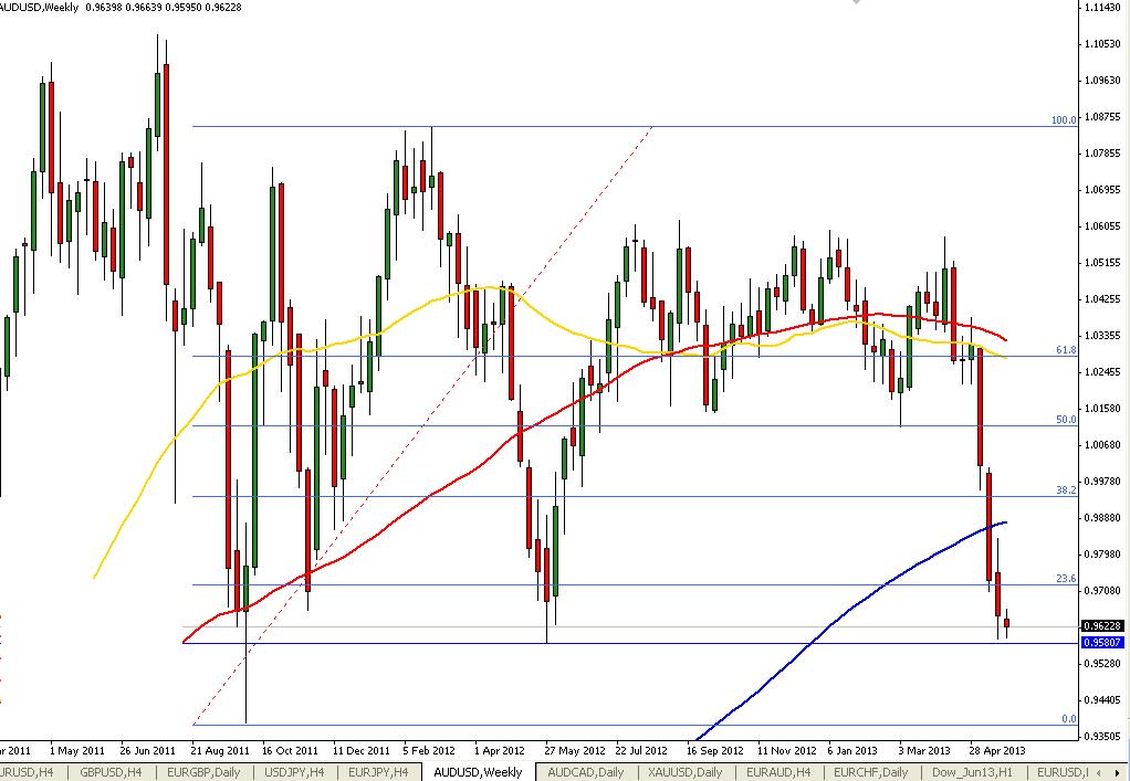 AUD/USD