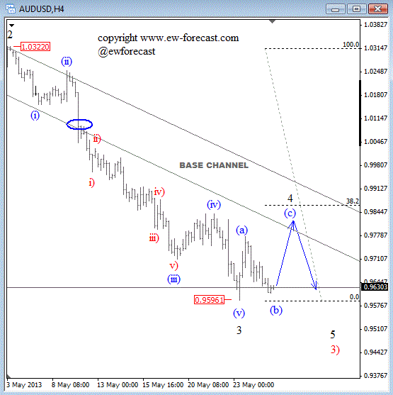 AUDUSD