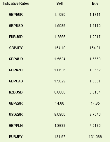 Indicative Rates